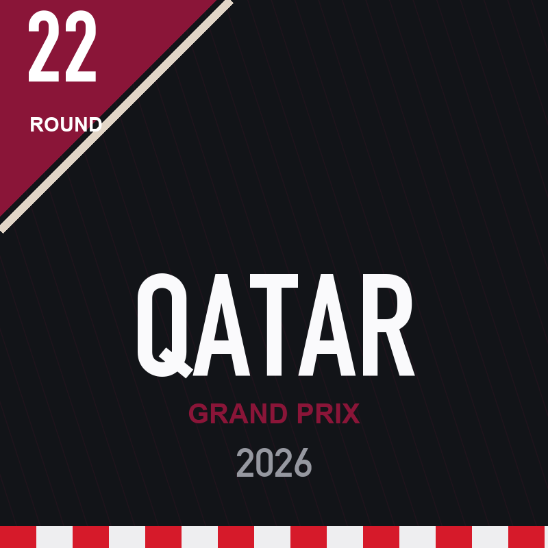 Qatar Grand Prix 2026, round 22